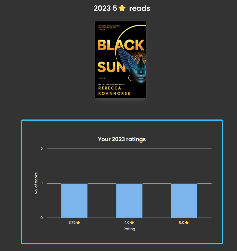 This image shows a chart depicting my ratings, and my five star read highlighted here is Black Sun by Rebecca Roanhorse.